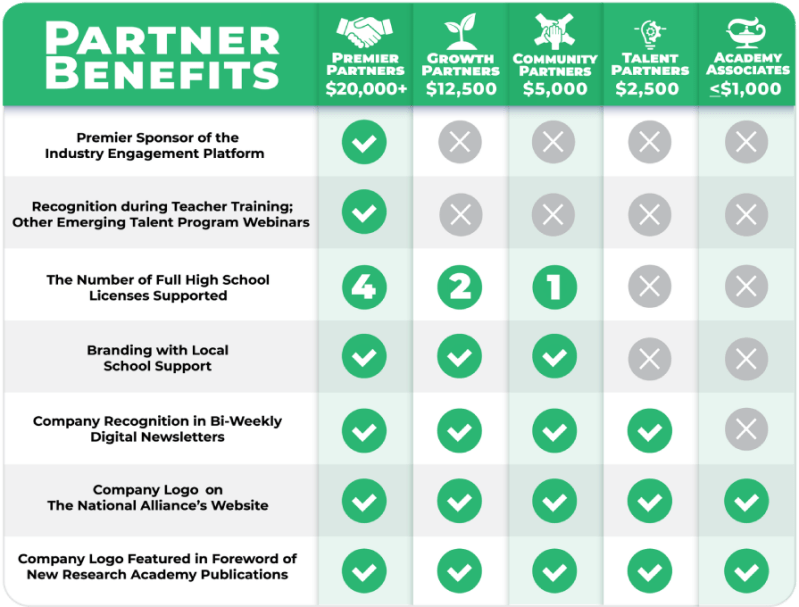 Emerging Talent Partners Program - Premium Colorful Art Gallery - Mobile