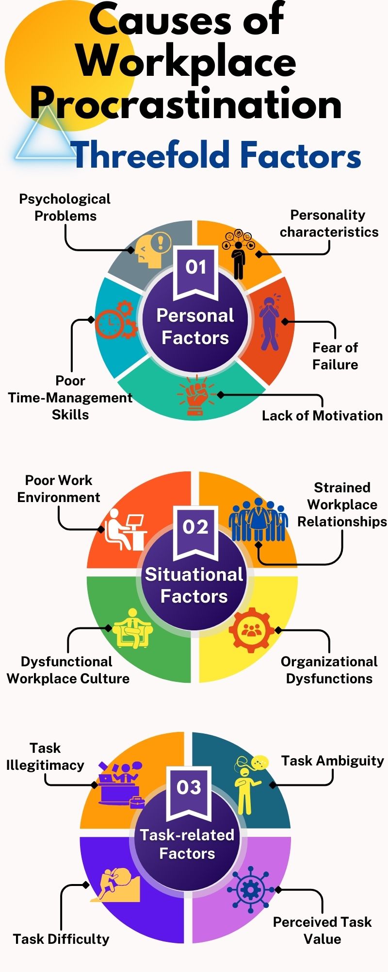 inforgraph of the three main causes of procrastination at work
