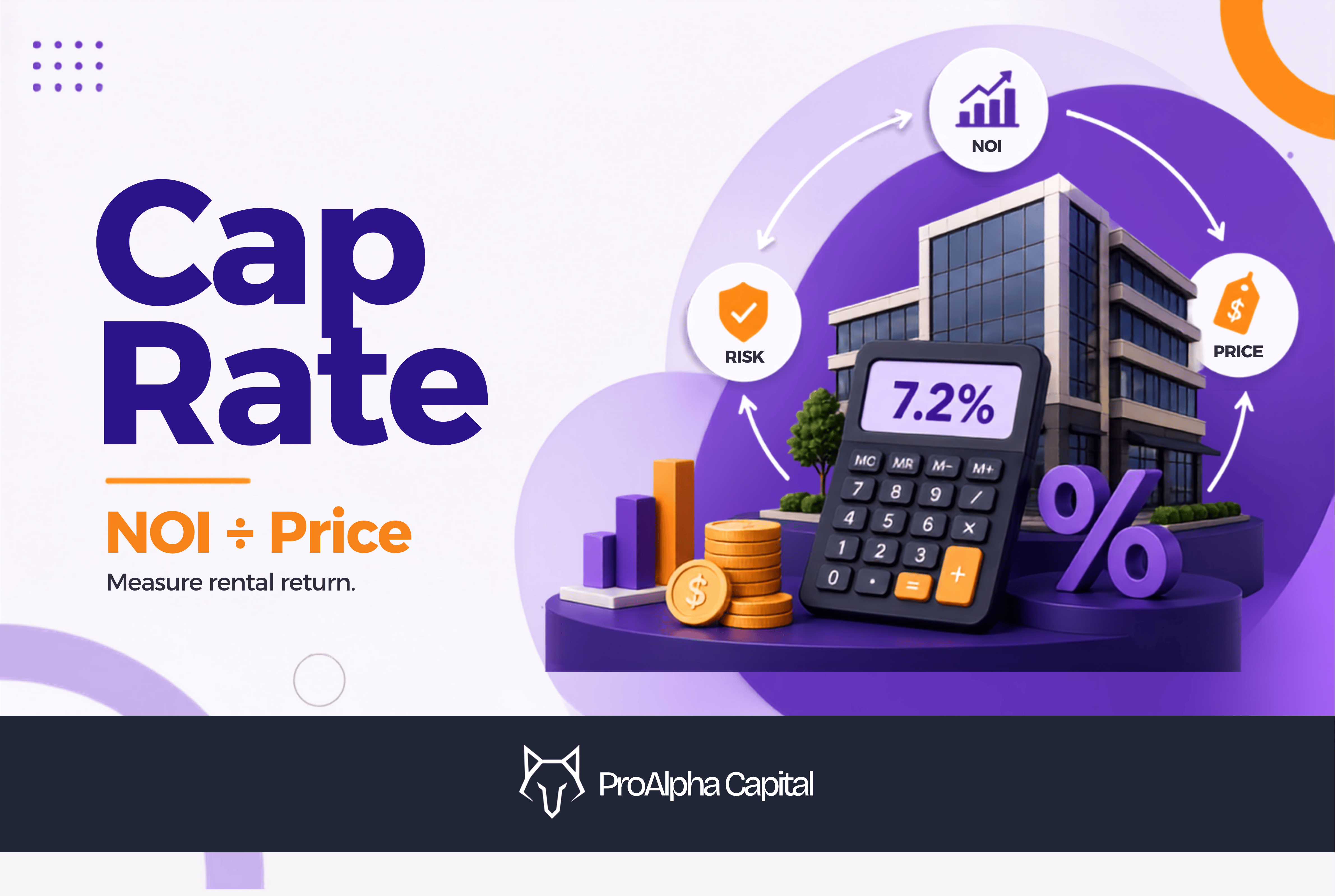 Cap rate calculation using NOI and property price for a rental investment