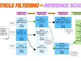 Probabilistic Inference Scaling