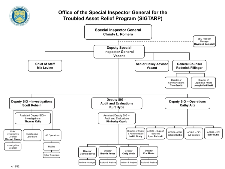 Looking for peace of mind? 30,000 Whistleblowers Report Suspected Bank Fraud To Feds | Problem Bank List