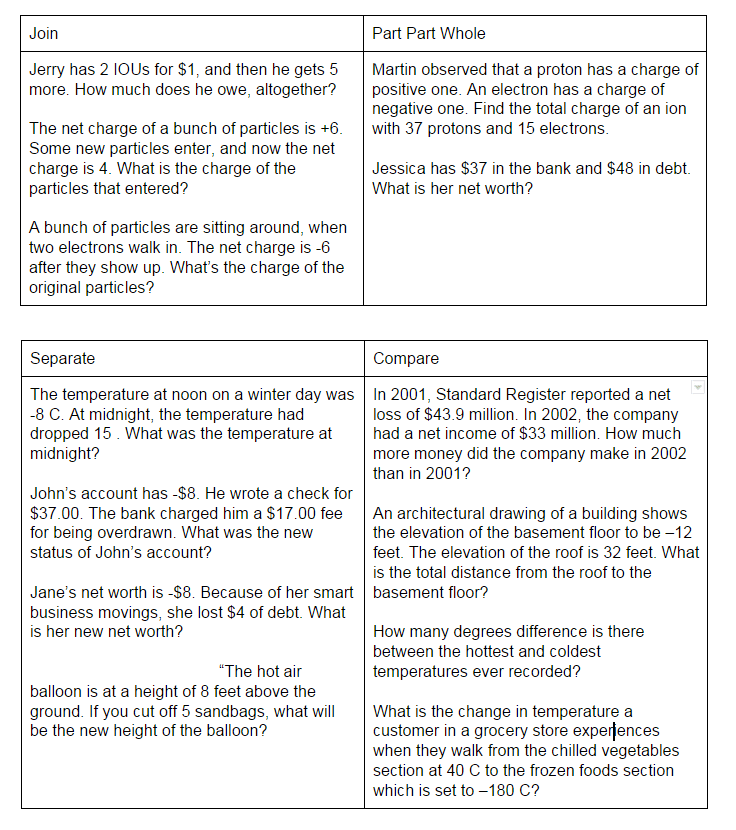 · video transcript · site navigation . 5 2 Taking Away 2 From 5 Or Comparing 2 And 5 Teaching With Problems