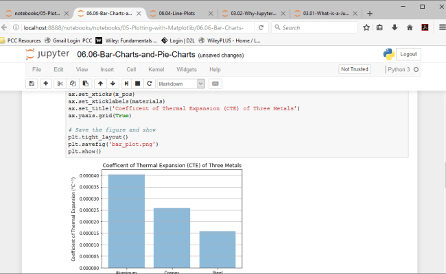 Resumen De Jupyter Notebooks Analisis Y Visualizacion De Datos Usando ...