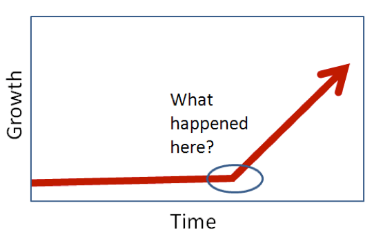 The secret to explosive blog growth