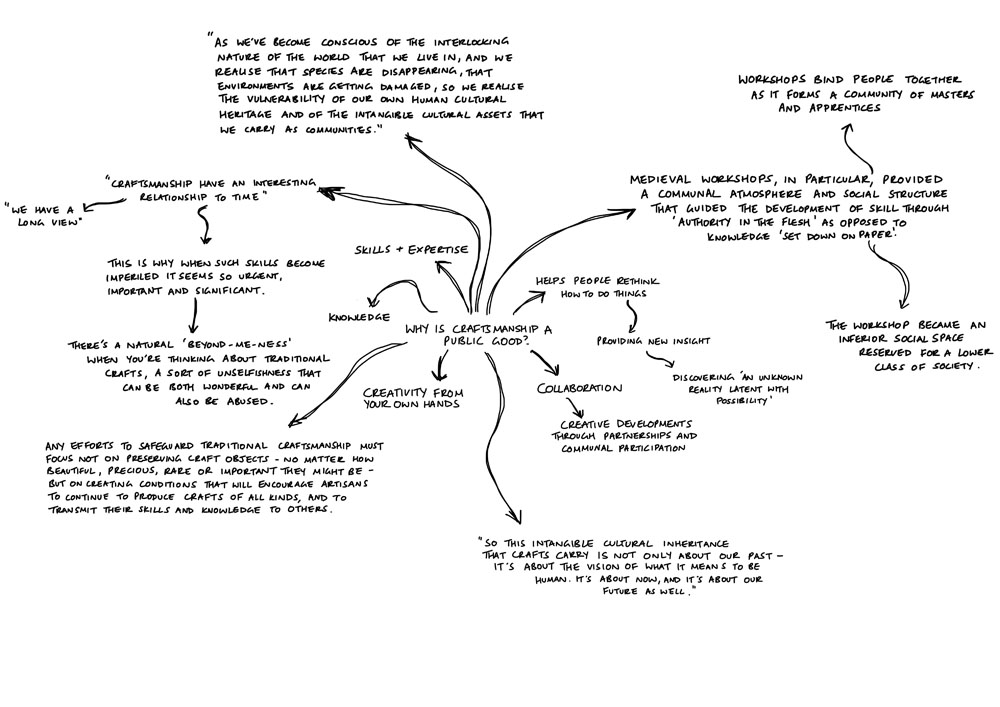 Craftsmanship Example Mapping brainstorming | Proboscis