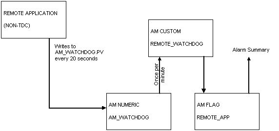 Phd Watchdog Process It Development - Premium Dark Design Gallery - High Resolution