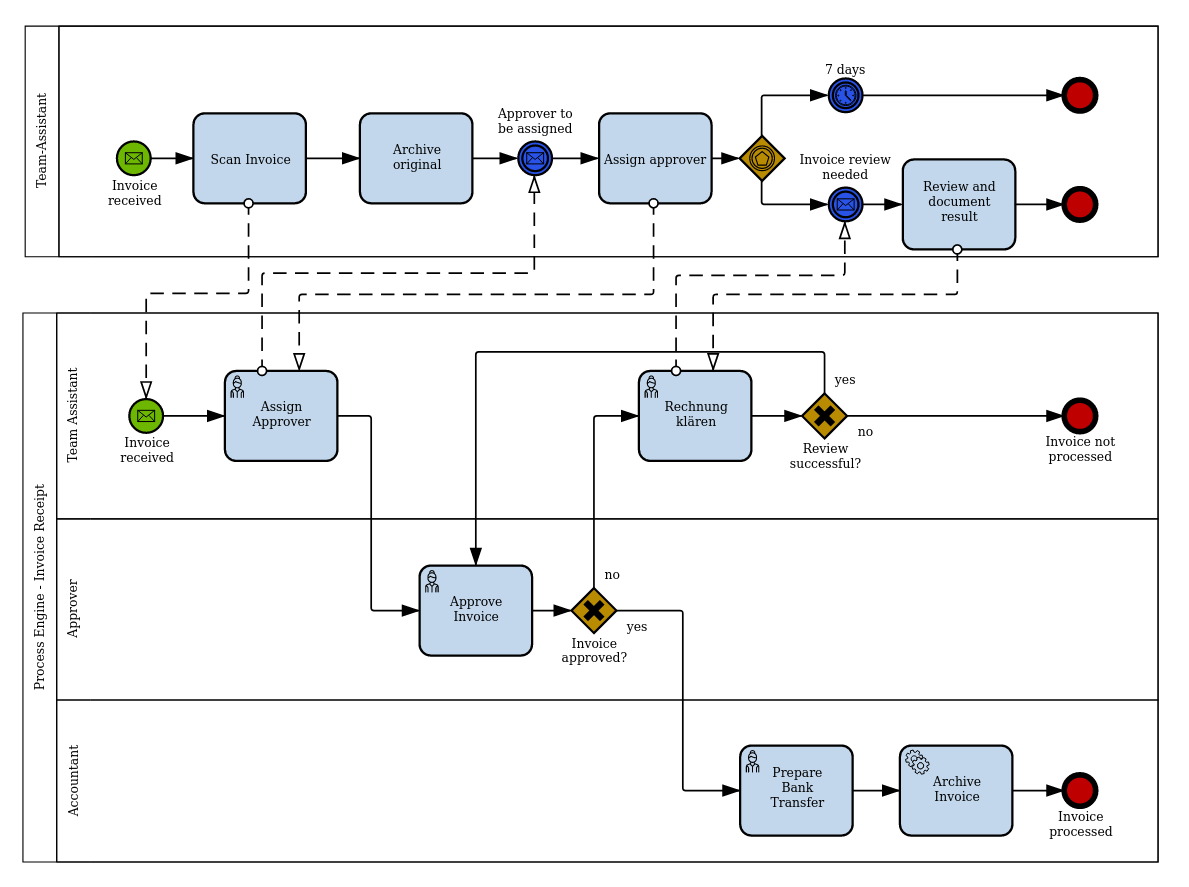 Bpmn-visualization