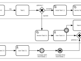 Bpmn Visualization