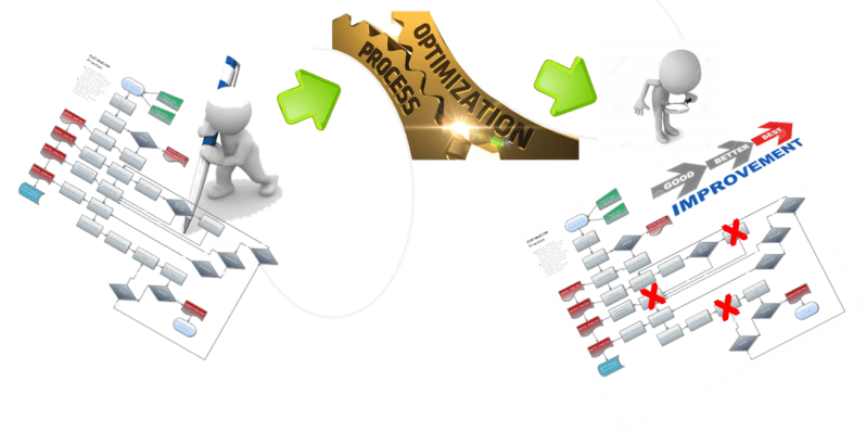 Processoptimization Businessoptimization Workflowautomation Hiddenpotential Profitability - Download Stunning Vintage Picture | Desktop