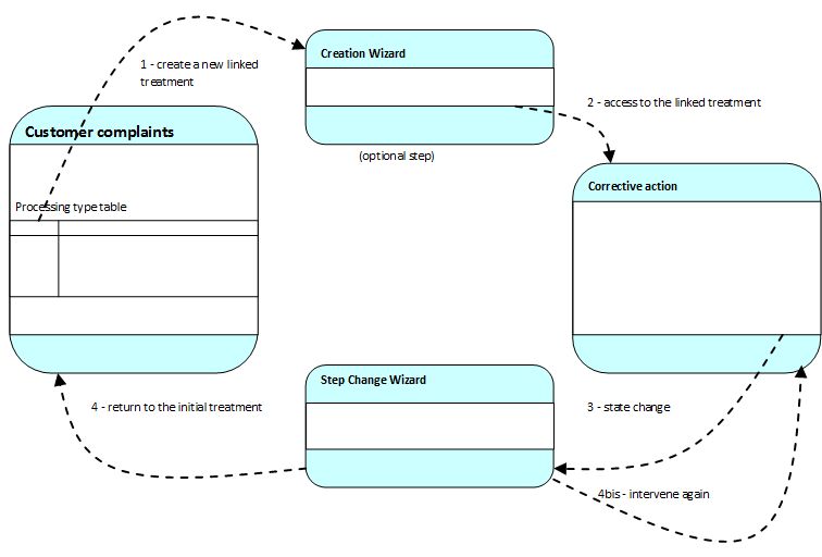 Creating A Sub Process - Best Nature Photos in Full HD