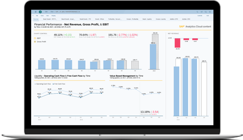 Cash flow, liquidity and leverage on dividend payout ratio either partially or simultaneously. Cash Flow In Sap S 4hana And Sap Analytics Cloud Processi
