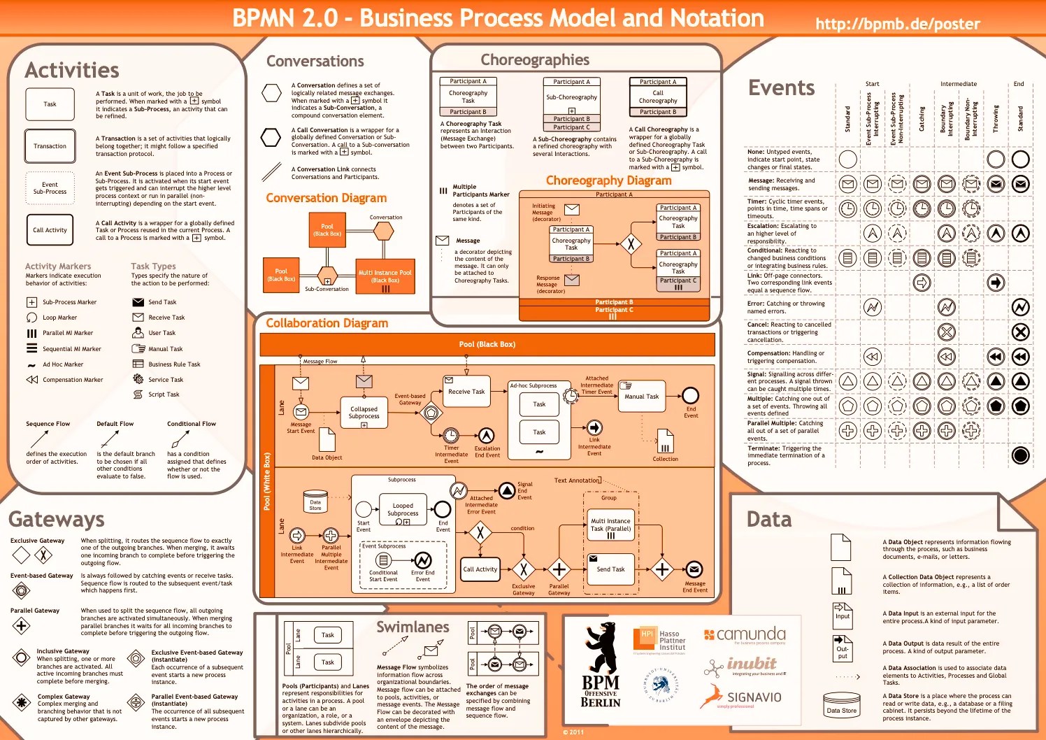 Bpmn 2.0 business process model and notation