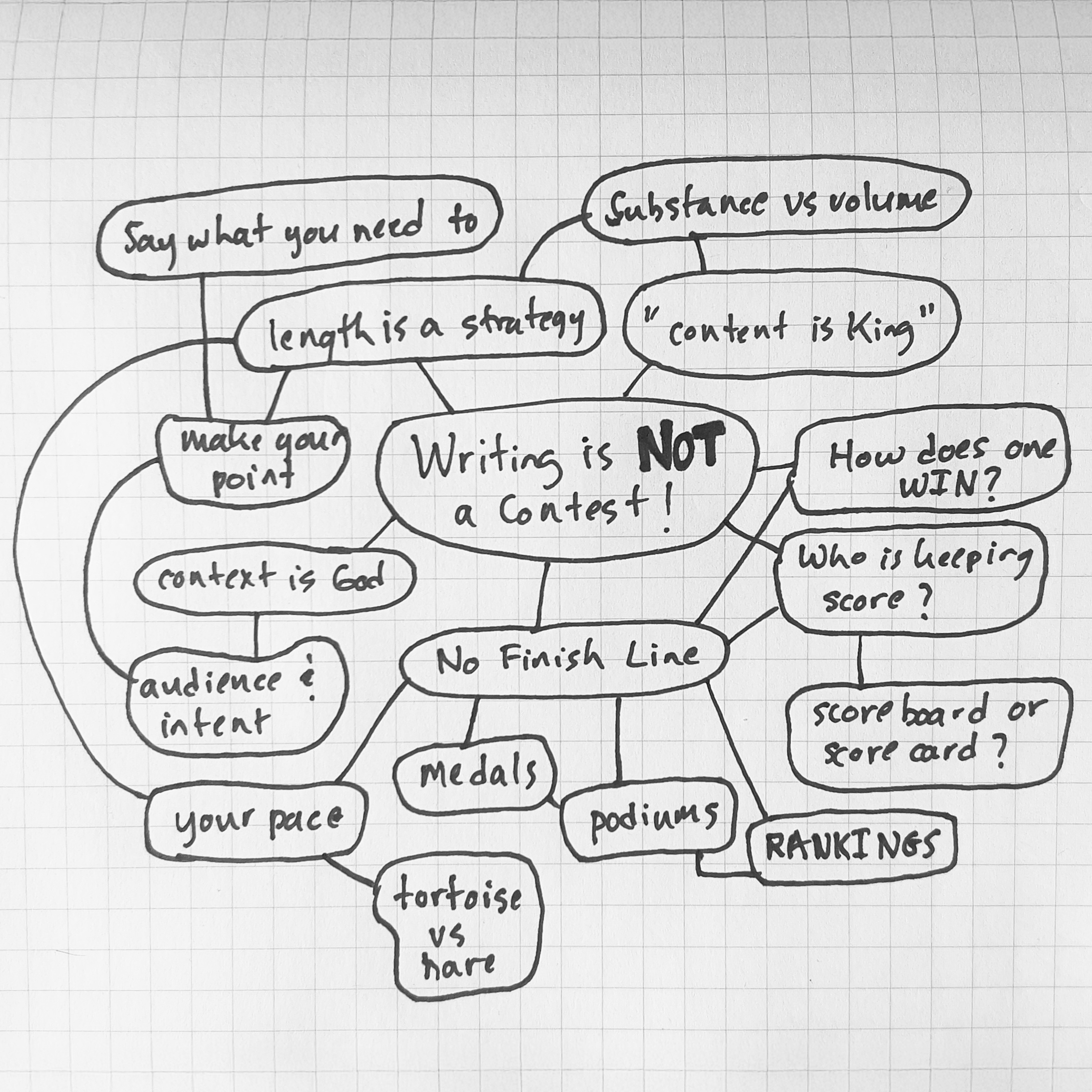 Writing Without A Scorecard