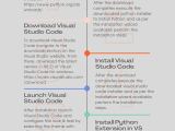 Get Started Tutorial With Python In Visual Studio Code