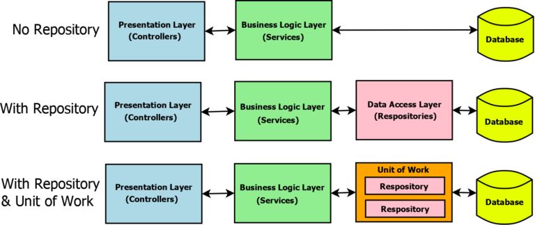 How To Read Configuration Using Ioptions Pattern In Asp Net Core Pro - 4K Sunset Designs for Desktop