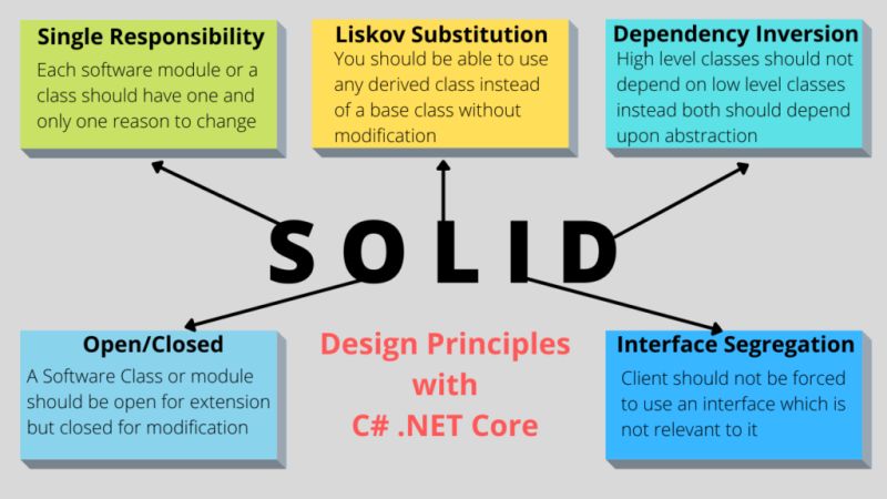 Essential Solid Principles In Net A C Developer S Guide By Joshua - Geometric Texture Collection - 4K Quality