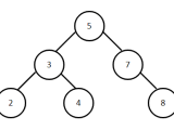 Introduction To Binary Search Tree Procoding