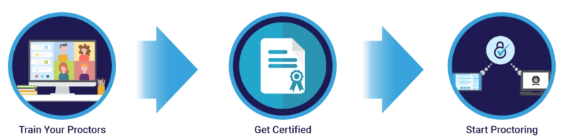 Institutional Saas Remote Proctoring Software Proctor360 - Mountain Illustration Collection - Mobile Quality