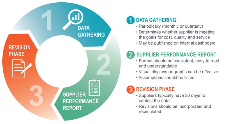 Measuring Supplier Performance A Seven Step Process For Developing And - Premium Mountain Photo Gallery - Desktop