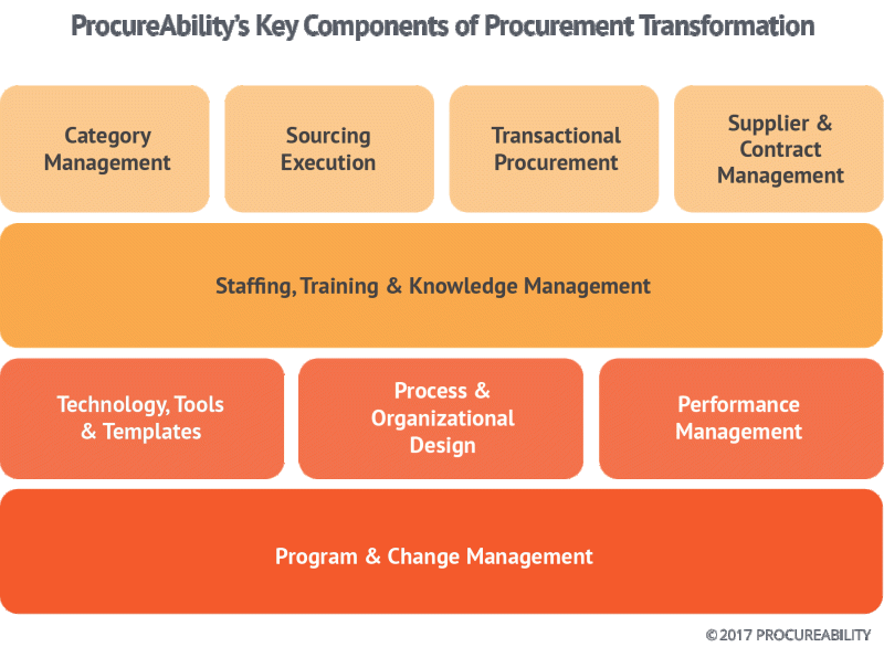 Procurement Cybersecurity Strategies Procureability - Download Incredible Landscape Illustration | Full HD