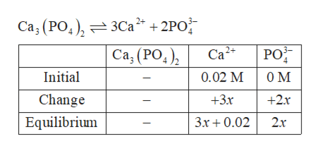 Answered: The solubility product (Ksp) of… | bartleby Answered: The solubility product (Ksp) of… | bartleby