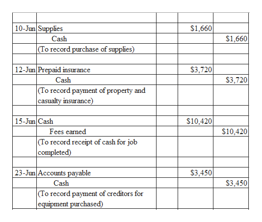 Accounting Hw On June 1 2019 Kris Storey Established An Interior Decorating Business Eco Centric Designs Kris transferred cash from a personal bank account to an account to be used for the business 35000.