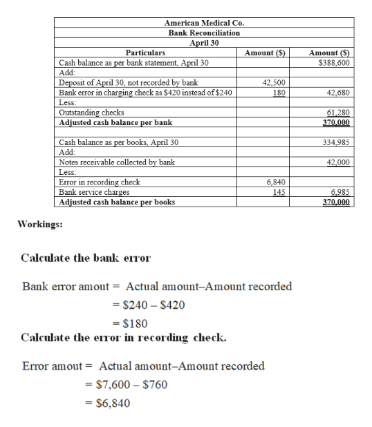 Prepare Financial Statements Using The Adjusted Trial Balance Principles Of Accounting Volume 1 Financial Accounting It is prepared prior to any of the financial statements.
