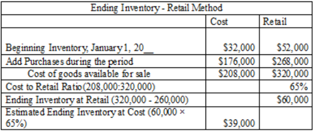 Ex 10 3 Inventory records for Marvin Company revealed the following.