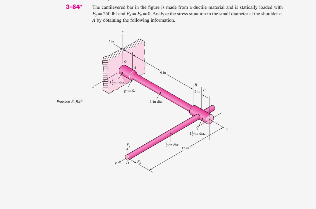 The Cantilevered Bar In The Figure Is Made From Brittle Material Requiring The In The Inclusion Of Stress Concentration In The Fillet Radius And Is Statically Loaded With F Y 250 Lbf And F X F Y 0 