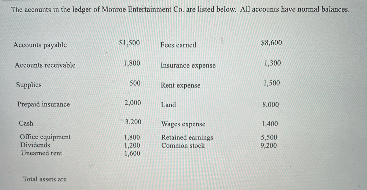Answered The Accounts In The Ledger Of Monroe Bartle 