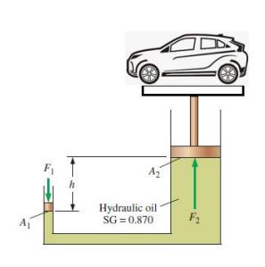 Answered 15 81 The Girl Throws The 0 5 Kg Ball Bartle The suitcase has an initial velocity down the ramp of v_A 42 ms and the coefficient of kinetic friction along AC is mu K 02.
