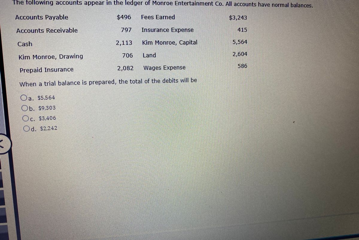 Question 5 The Accounts In The Ledger Of Monroe Chegg Accounts payable 1500 Fees earned 8600 Accounts receivable 1800 Insurance expense 1300 Supplies 500 Rent expense 1500 Prepaid insurance 2000 Land 8000 Cash 3200 Wages expense 1400 Office equipment Dividends Unearned rent Retained earnings 1800 1200 1600 5500.