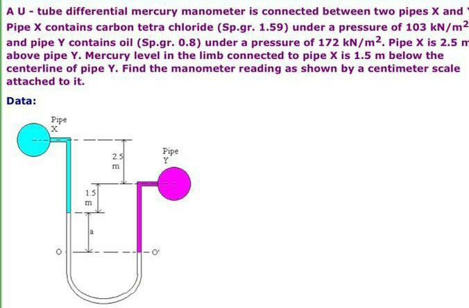 Solved Chapter 2 Problem 40p Solution Fundamentals Of Fluid Mechanics 7th Edition Chegg 240 Two pipes are connected by a manometer as shown in Fig.