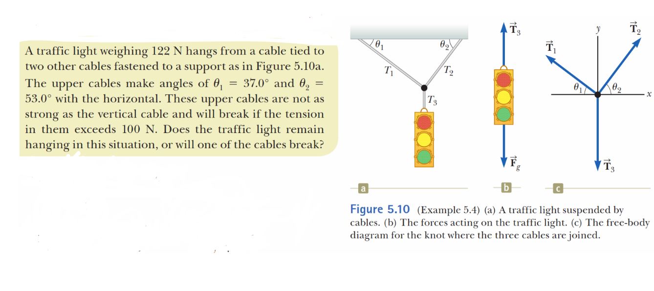 Answered A Traffic Light Weighing 122 N Hangs Bartle Does the traffic light remain. Answered A Traffic Light Weighing 122 N Hangs Bartle Click hereto get an answer to your question A traffic light weighing 100 N is supported by two ropes as shown in the figure.