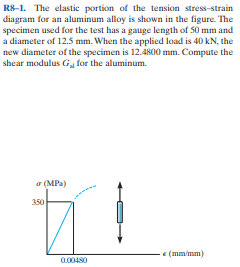 The Elastic Portion Of The Tension Stress Strain Chegg The outer portion of the anterior longitudinal ligament consistently had the highest peak tensile strains 118 - 27 in all of the specimens examined.