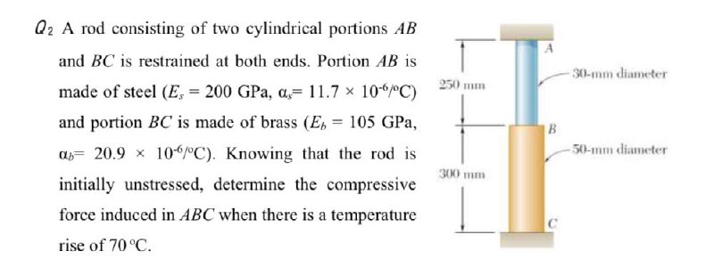 A Rod Consisting Of Two Cylindrical Portions Ab Chegg A rod consisting of two cylindrical portions ab and bc is restrained at both ends.
