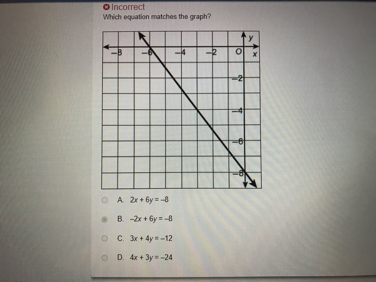 Answered: -4 -2 -D2 A 2x + 6y = -8 B. -2x + 6y =… | bartleby
