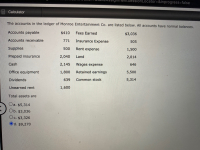 Answered The Accounts In The Ledger Of Monroe Bartle The accounts in the ledger of the Monroe Entertainment Co.