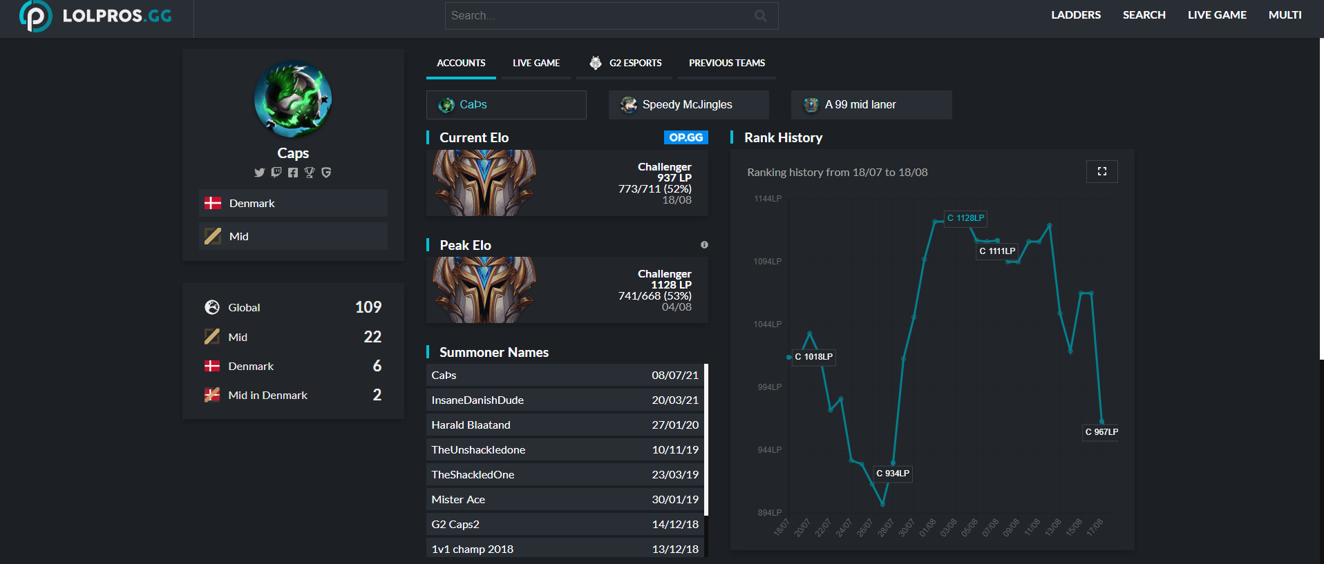 Alpha On Lolpros Gg - Artistic Landscape Picture - Retina