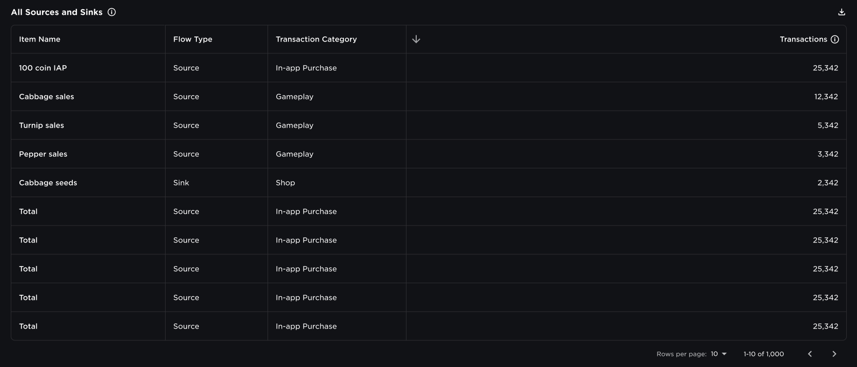 Acara Ekonomi Dokumentasi Pusat Kreator Roblox All Sources Sinks 