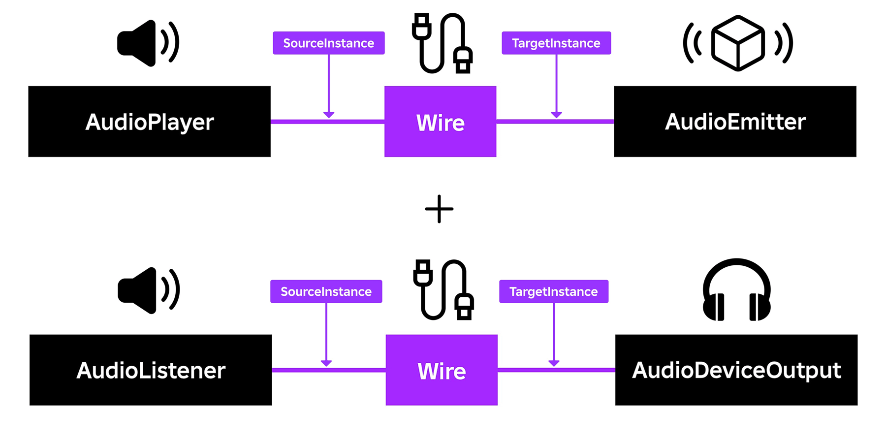 Audio Objects Roblox Creator Hub 3D Audio Diagram 