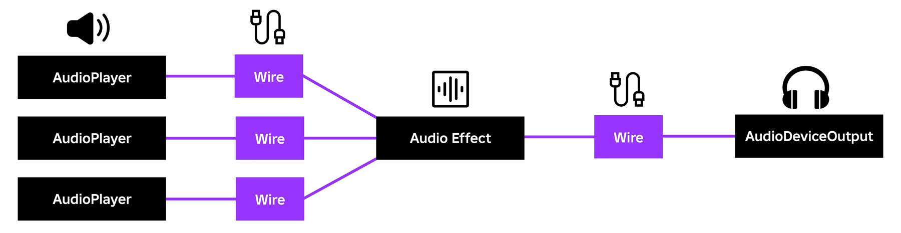 Audio Objects Roblox Creator Hub AudioEffect Multiple 