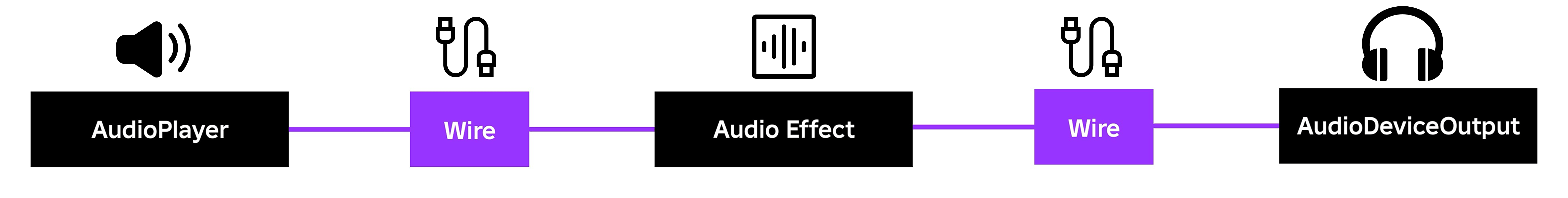 Audio Objects Roblox Creator Hub AudioEffect Single 