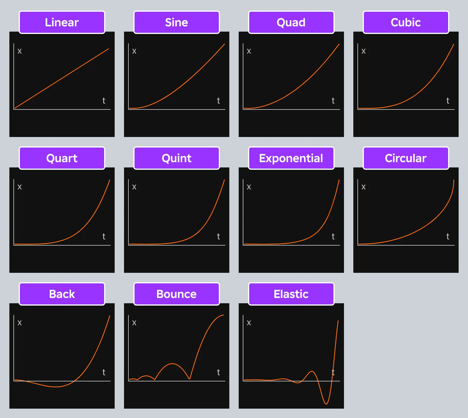 Tween ROBLOX Easing Styles In .webp