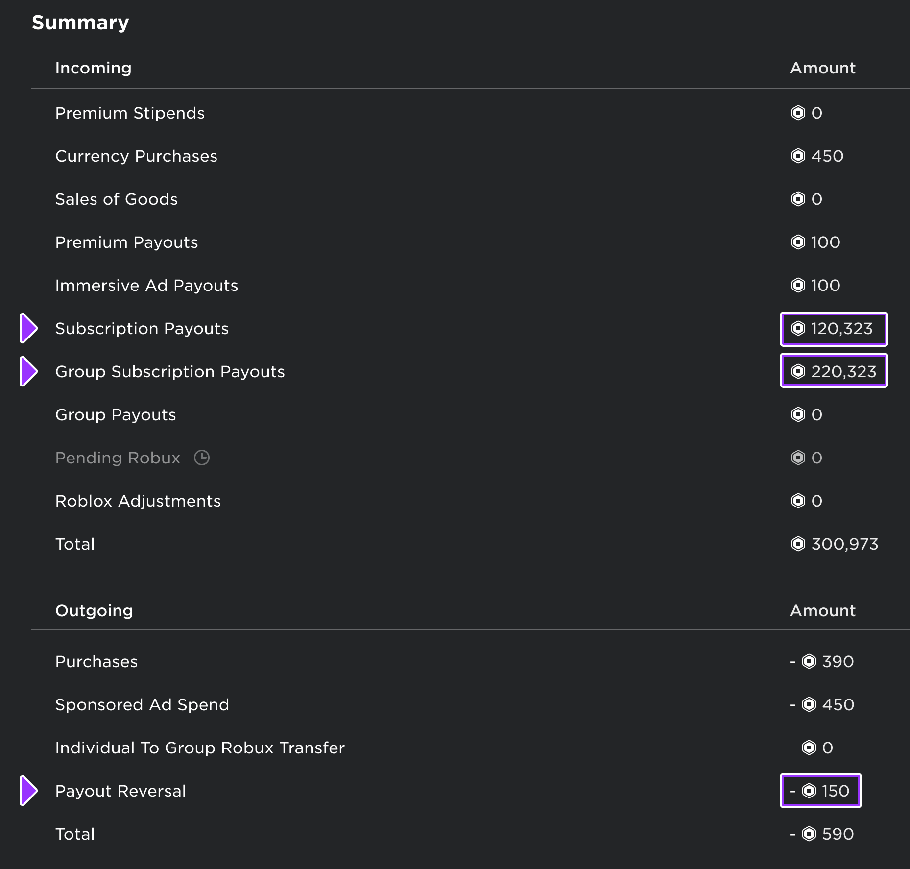 To View Refunding Information Of Individual Users Use Pay Out 