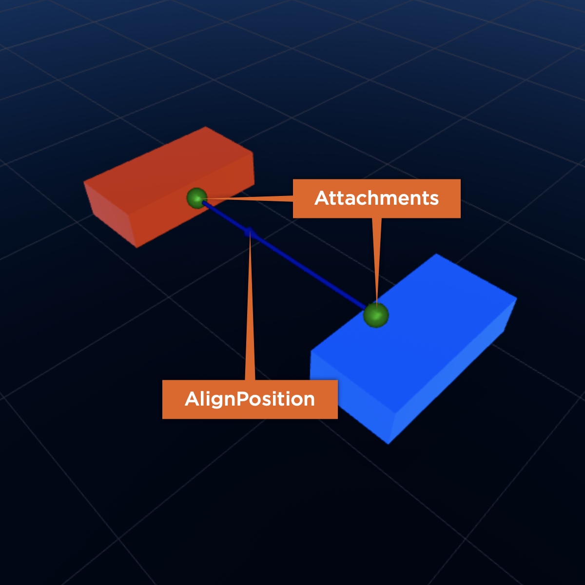 Mover Constraints Roblox Creator Hub Constraint Labeled 