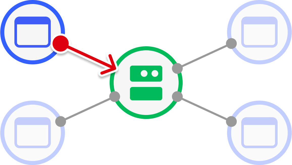 Remote Events And Callbacks Roblox Creator Hub Remote Flow Client Server 