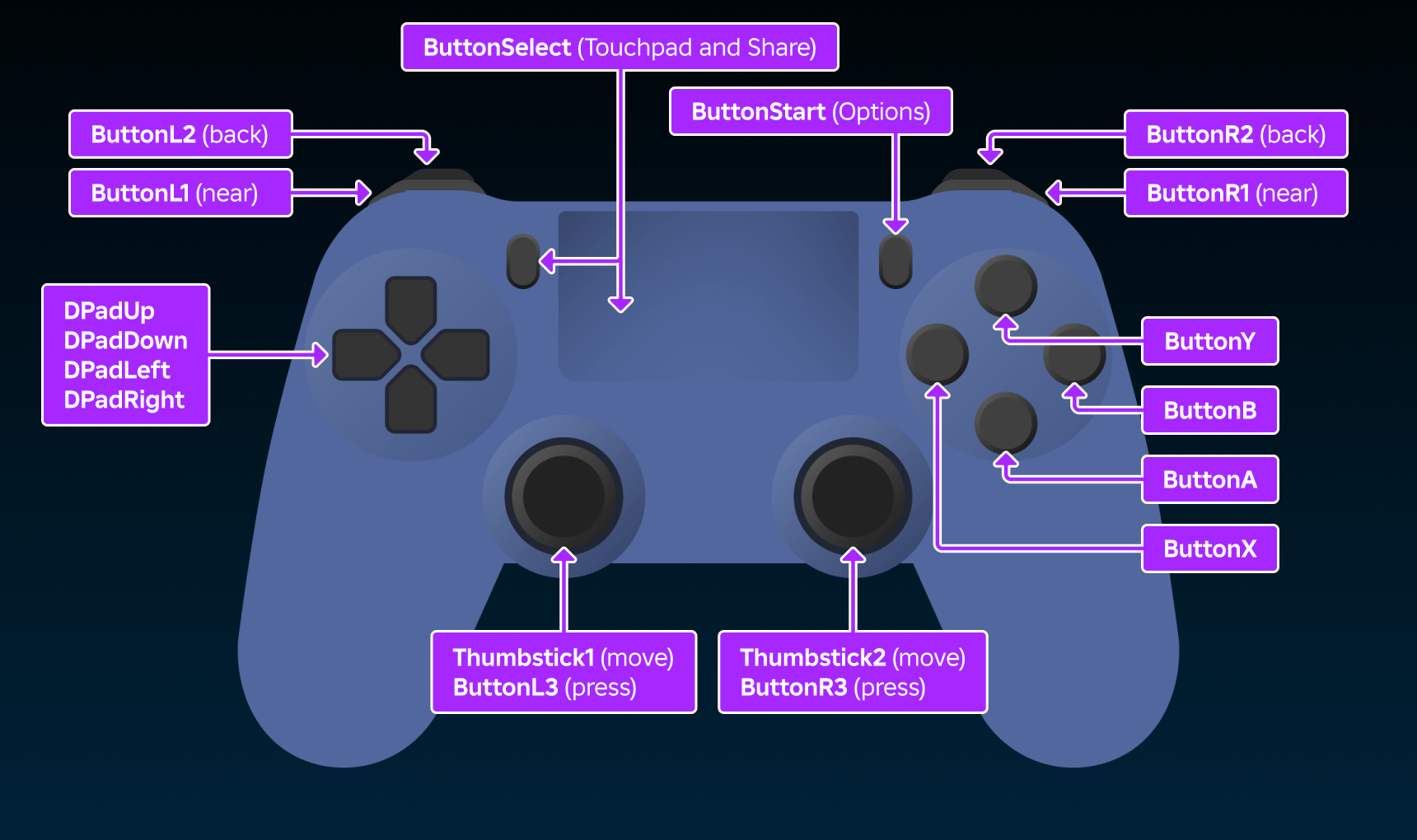 Roblox PS4 Control Made Easy Gamepad Inputs PS 
