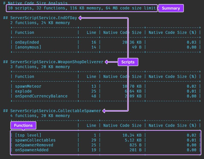 Native Code Generation Documentation Roblox Creator Hub - Elegant Minimal Photo - Desktop