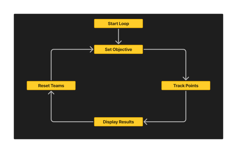 Roblox First Round - Premium Ocean Picture Gallery - High Resolution